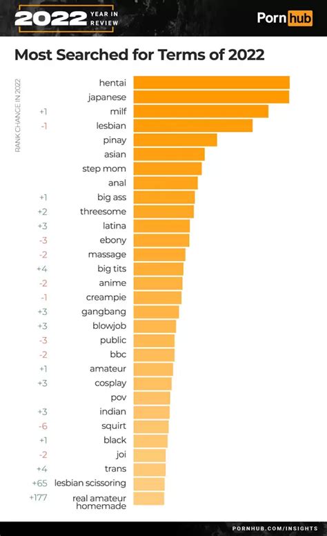 pornhub wrapped|P*rnhub ‘wrapped’ is here! These are the most popular